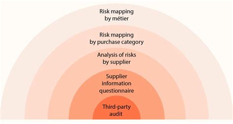 csr hermes|hermes finance sourcing system.